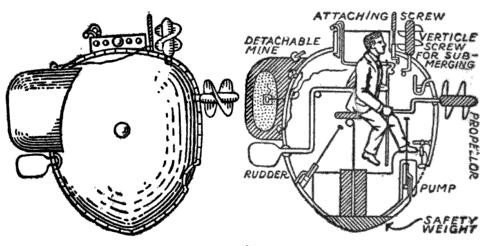 Technical diagram of a small egg shaped underwater craft with a seated operator, hand cranks and a propeller.